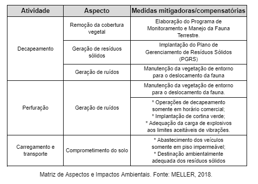 Tabela artigo alterado